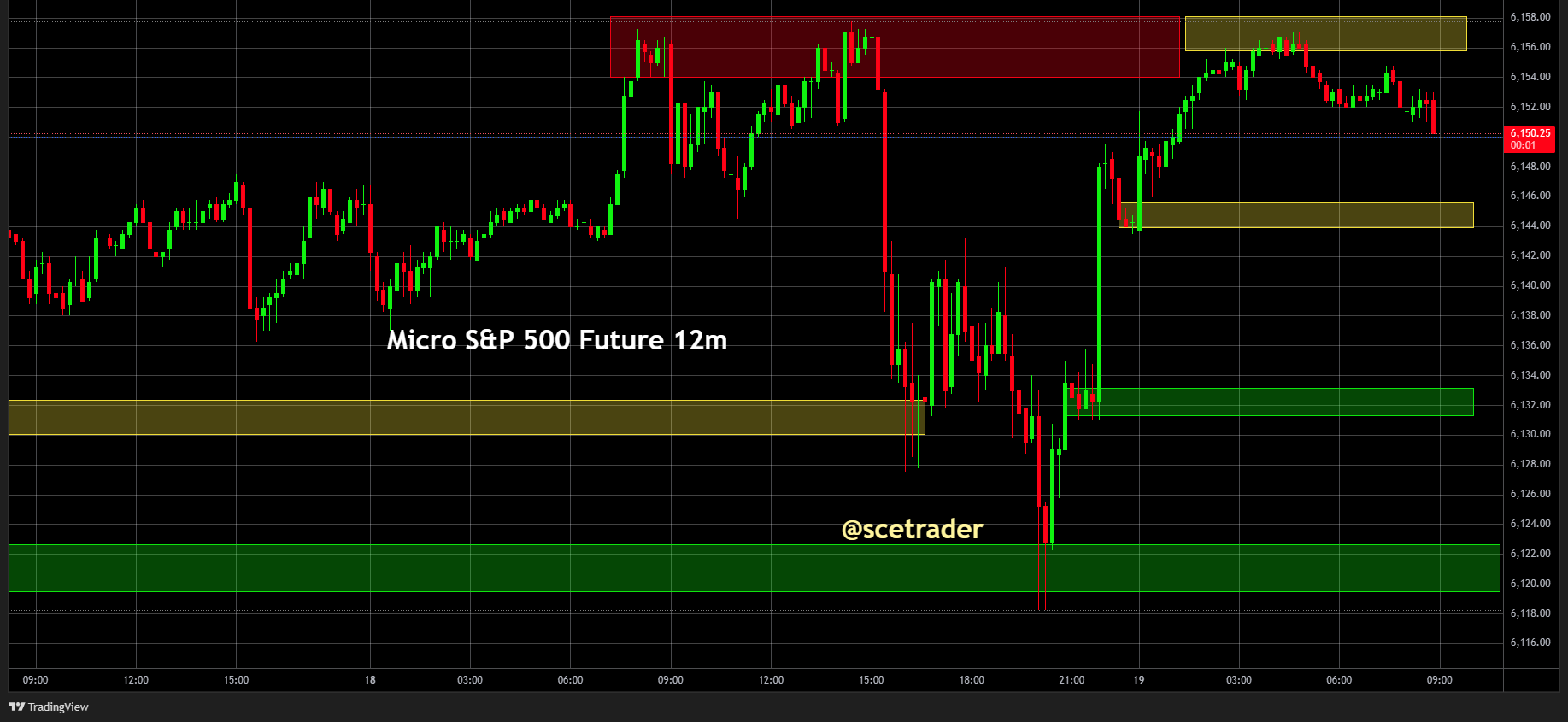 SPX & NDX futures: Dinsdag sterk - Strategie vandaag - #trading