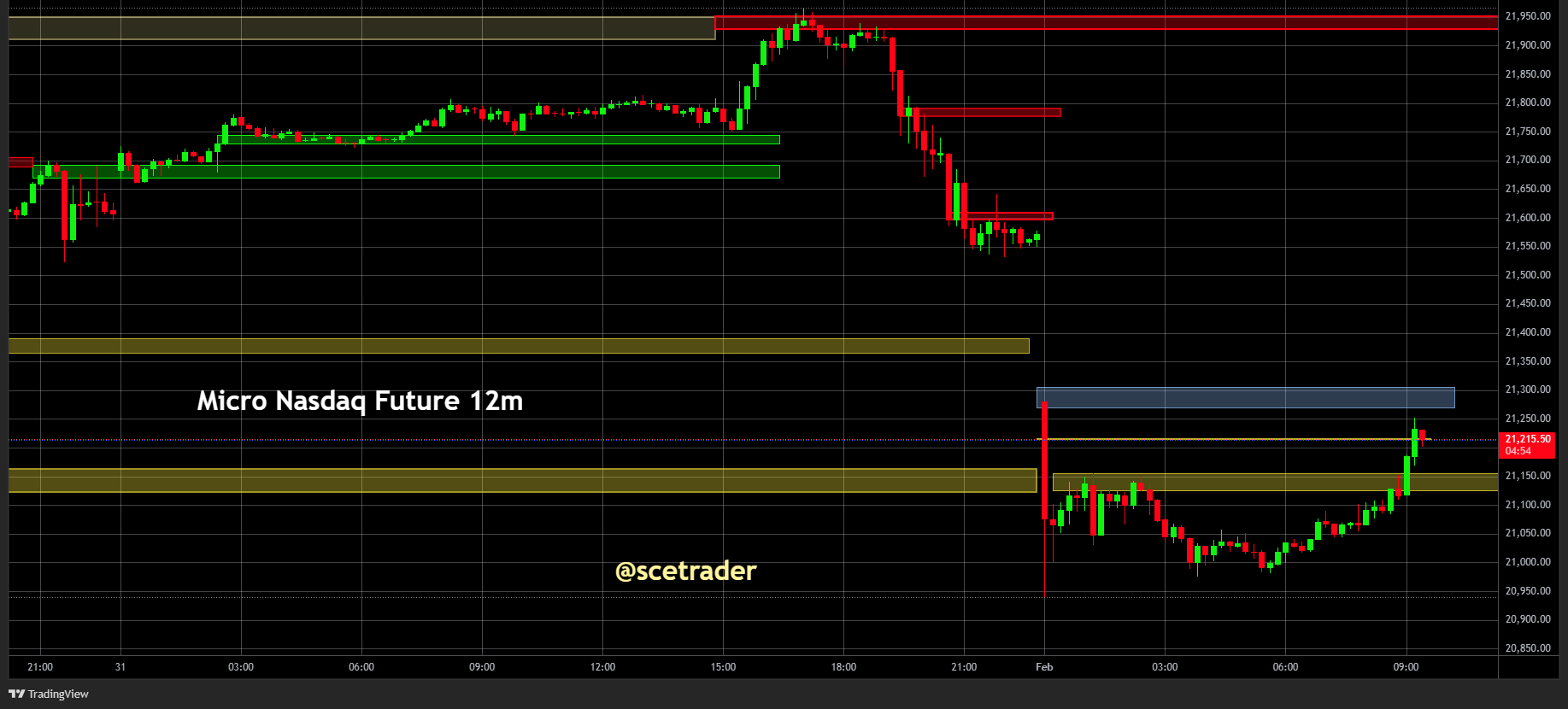 SPX & NDX futures: Van lows af - De strategie - #trading