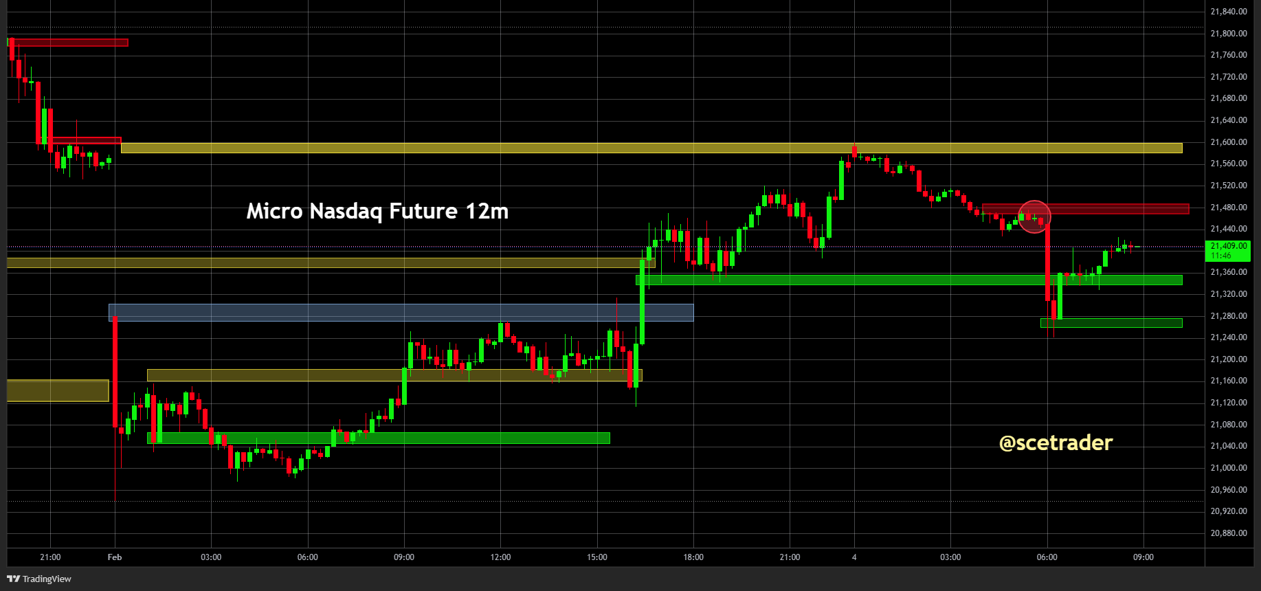 SPX & NDX futures: Al vroeg short en daarna neutraal - #trading