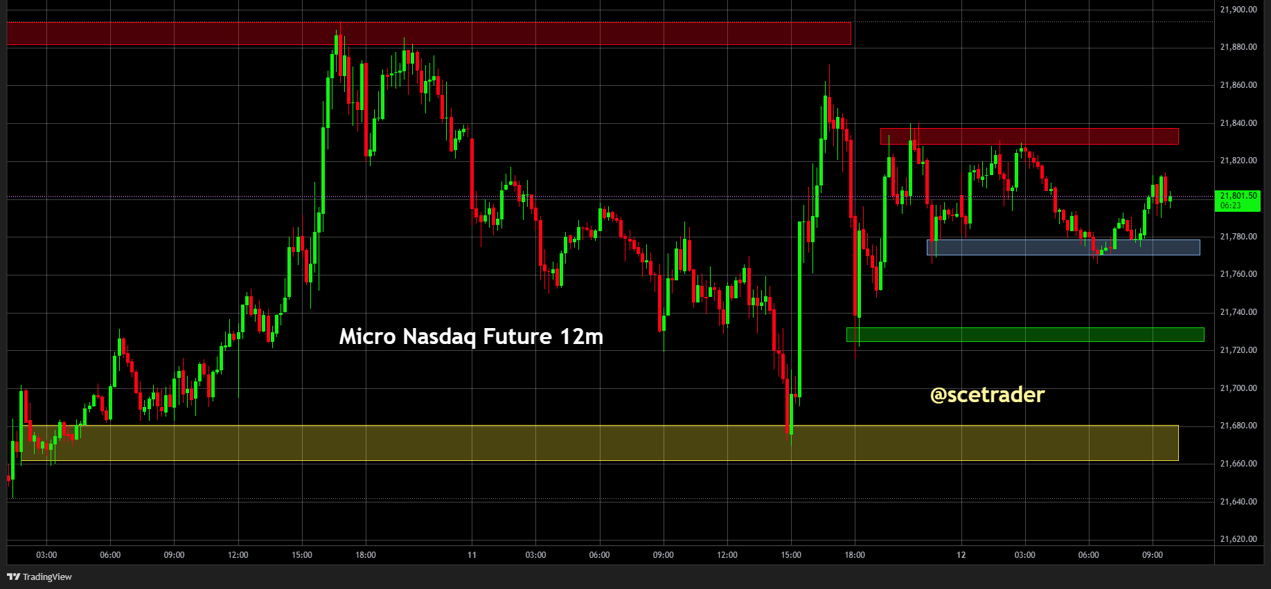 SPX & NDX futures: Na vroege up aankijken - #trading