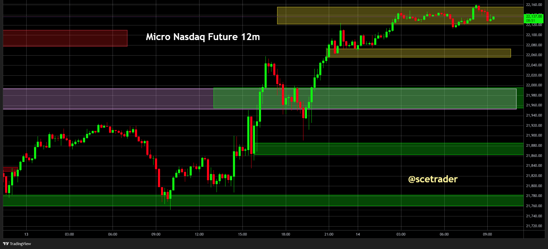 SPX & NDX futures: Redelijk donderdag en nu naar vandaag - #trading