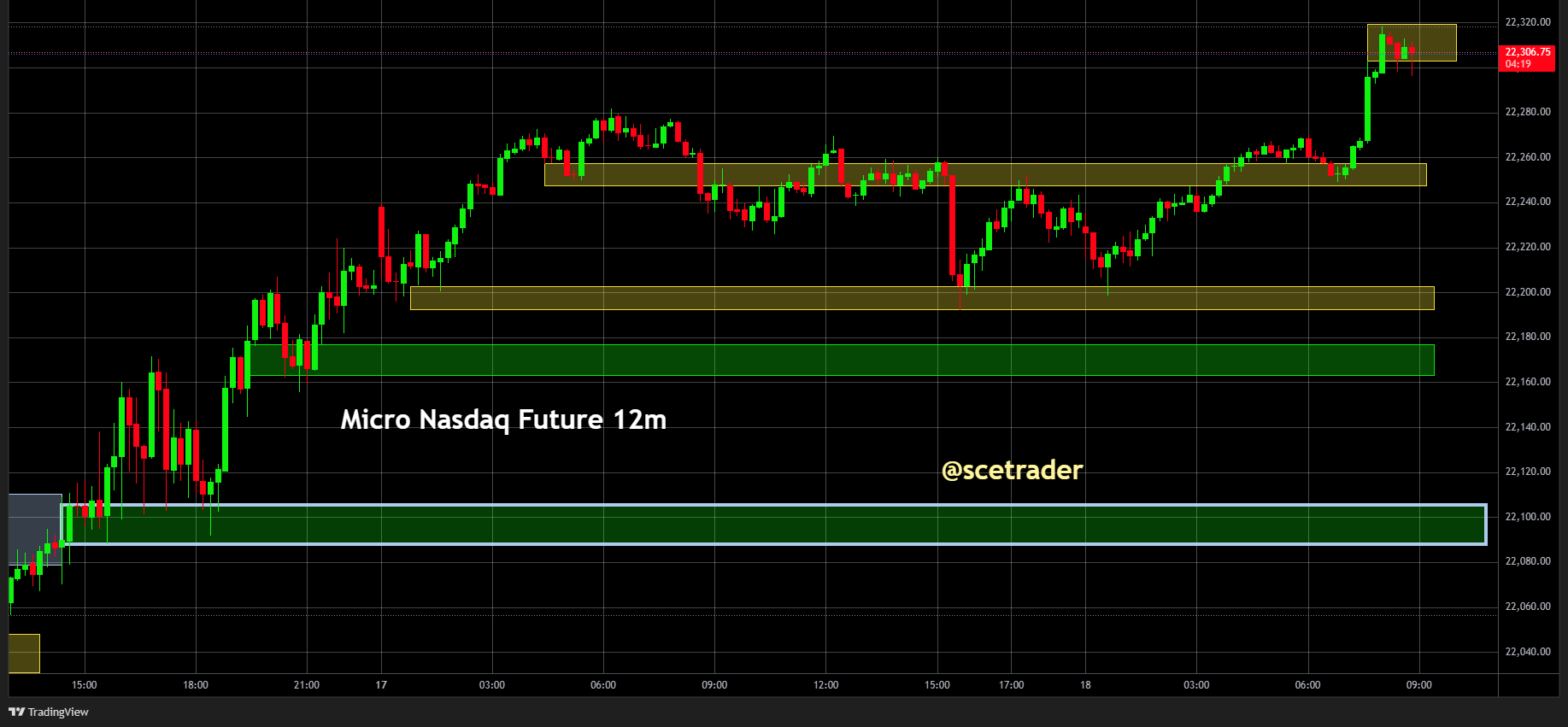 SPX & NDX futures: Strategie vandaag - Nog afwachten #trading