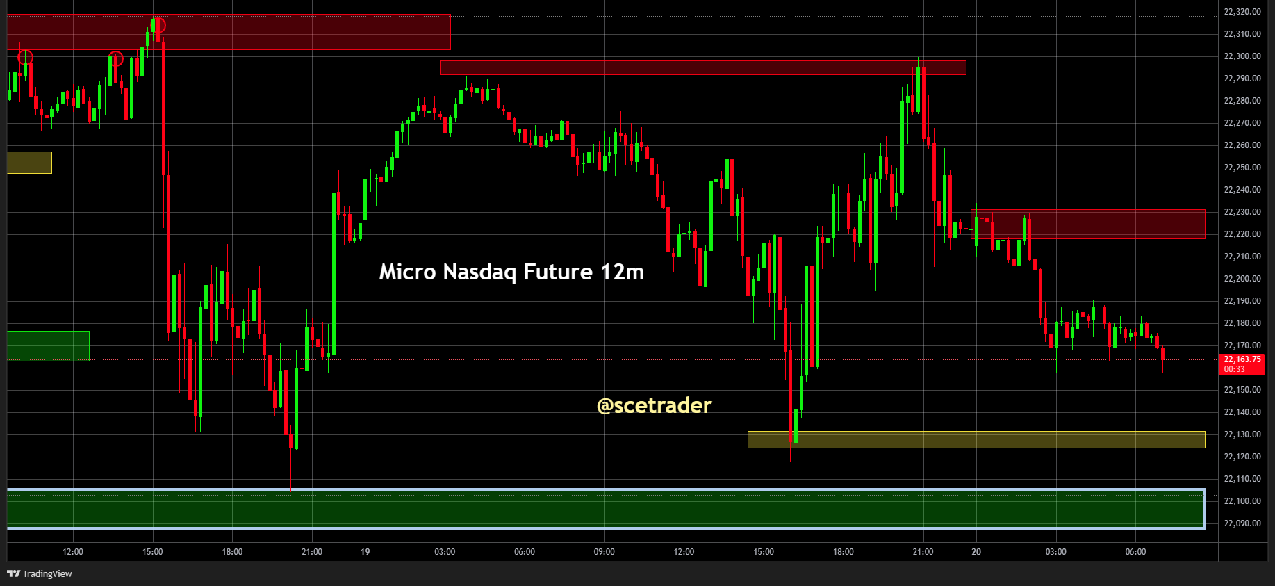 SPX & NDX futures: Een blik op de visie voor vandaag - #trading