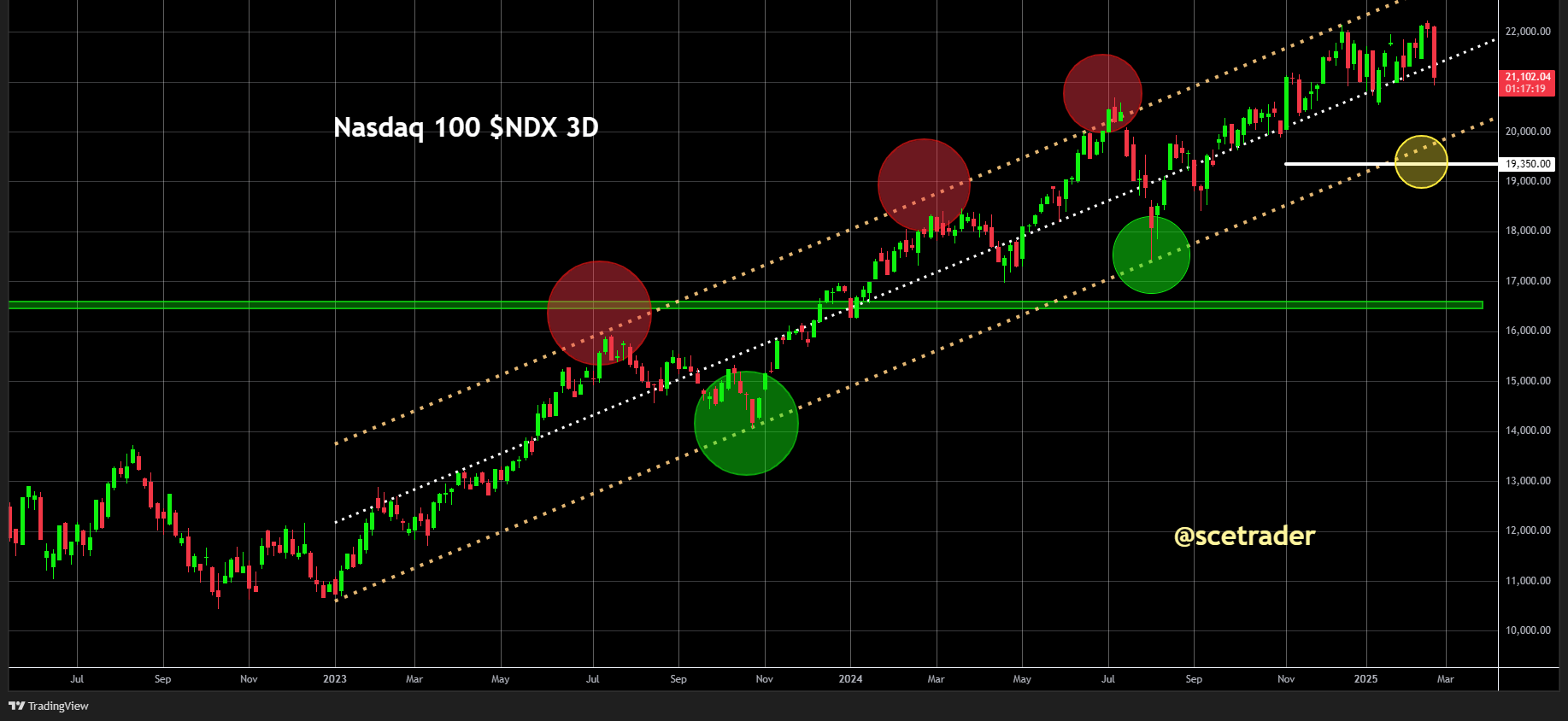 SCE Trader: Morning Call woensdag 26 februari - Hogere start voorzien