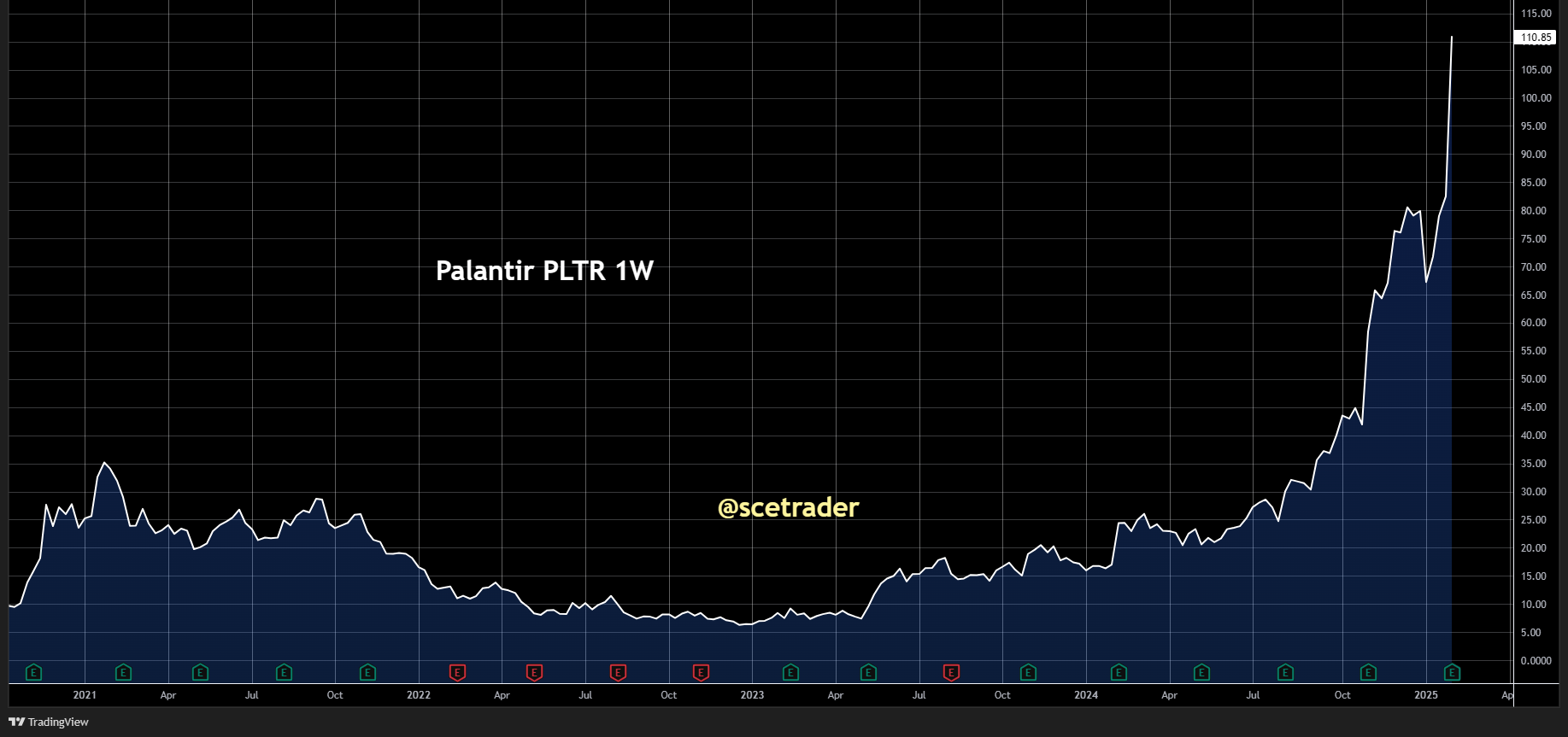 Palantir gaat parabolisch met zeer hogere FWD – hoelang nog? - Kasstroomoverzicht