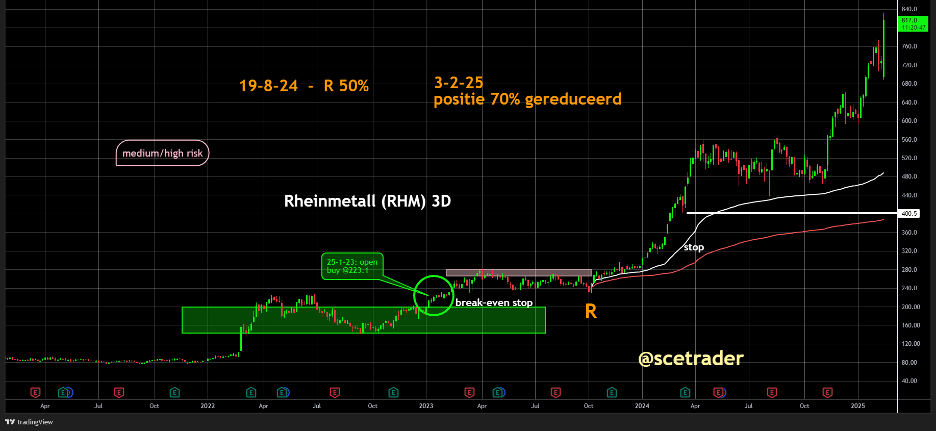 SCE Trader: Morning Call maandag 17 februari - Mogelijk iets hoger