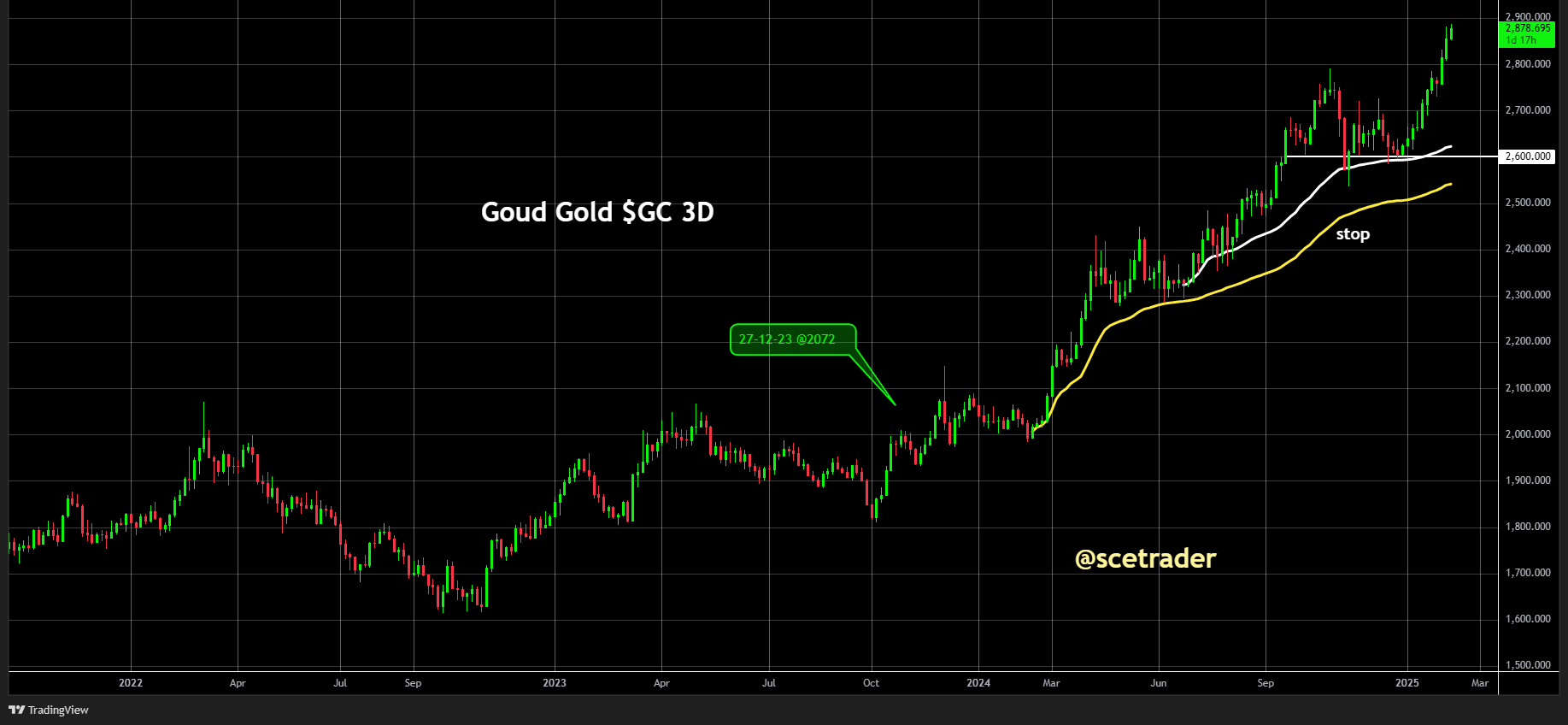 SCE Trader: Morning Call maandag 10 februari - Gemixt als momentopname