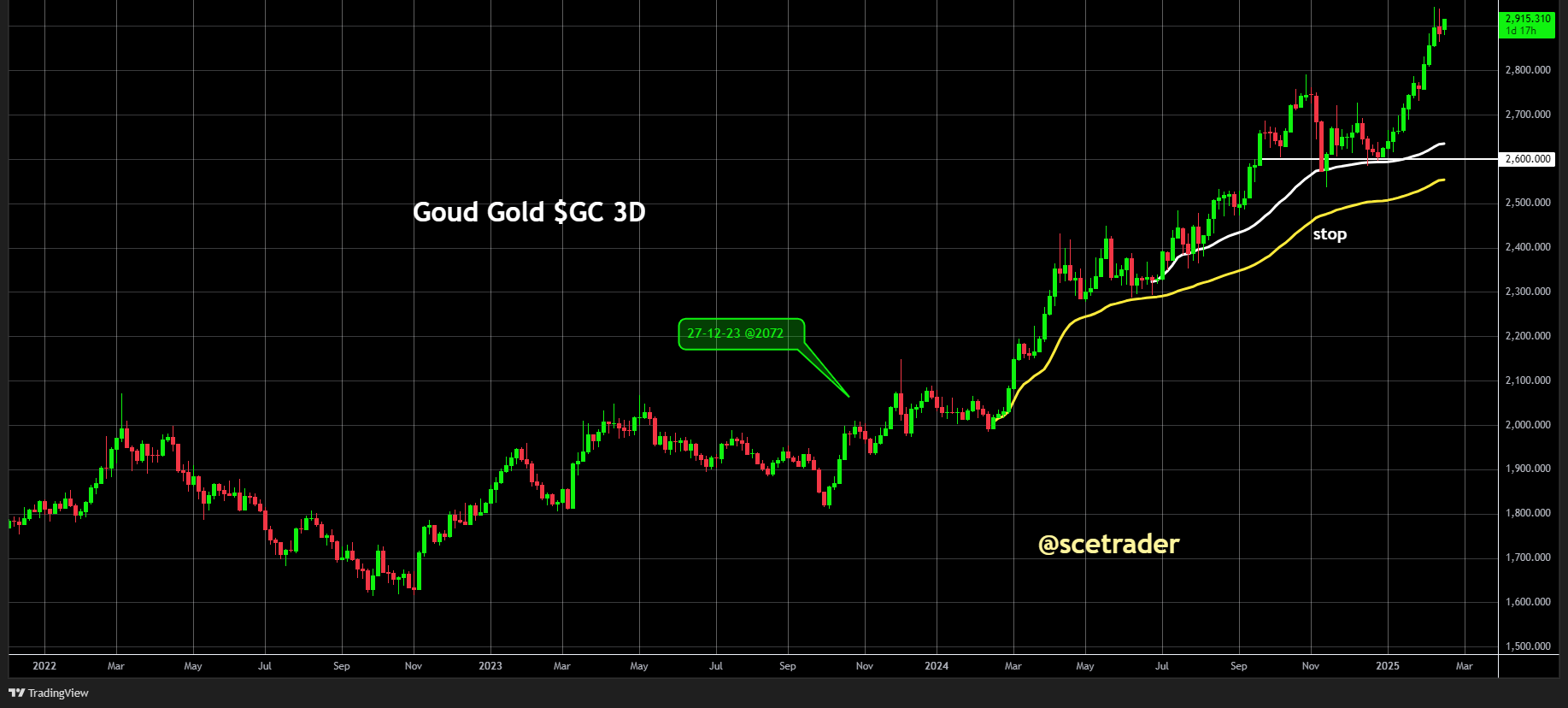 SCE Trader: Morning Call dinsdag 18 februari - vlakke tot gemixte start