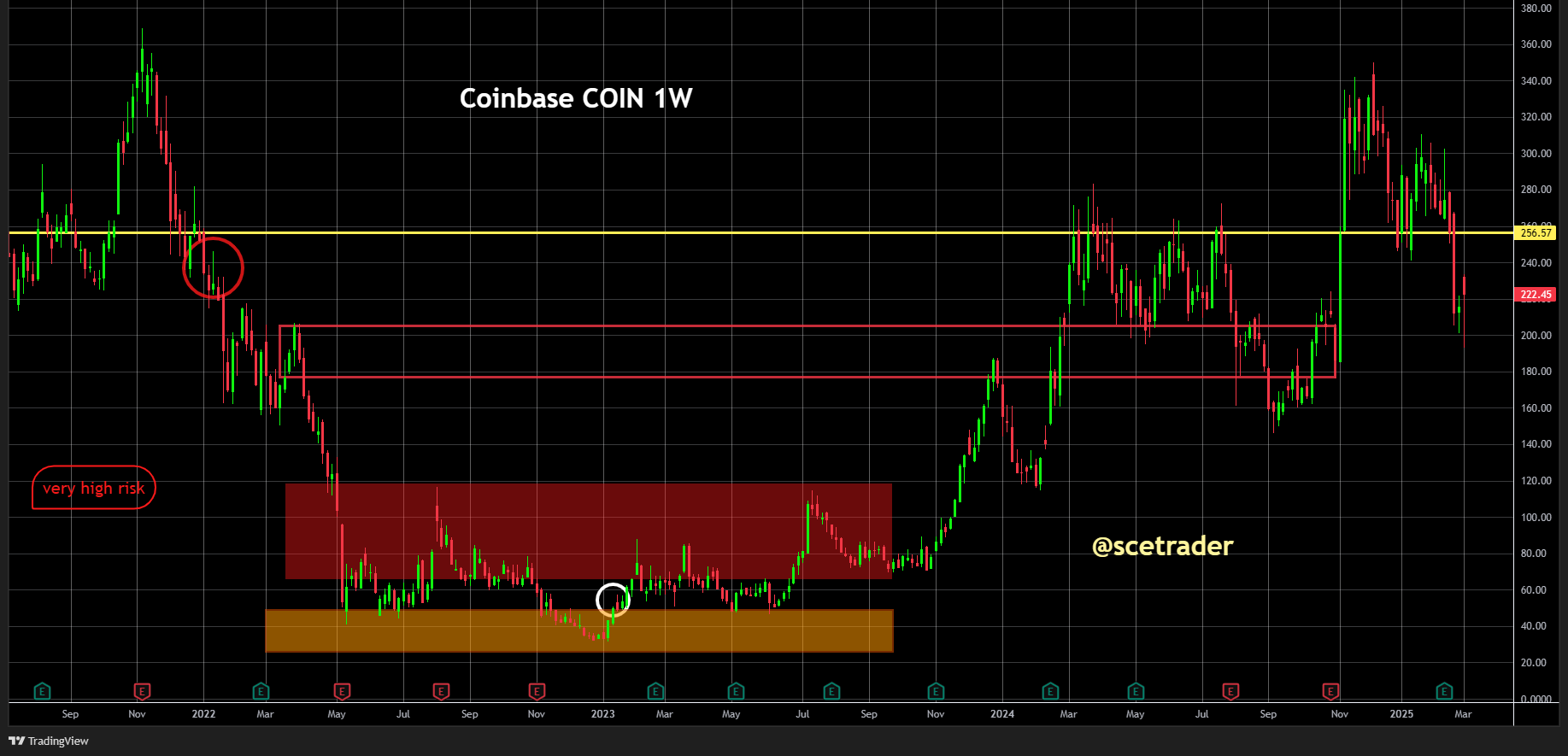 Coinbase herintroduceert plan tokenized securities: Implicaties - Deutsche Bourse - Herhaling