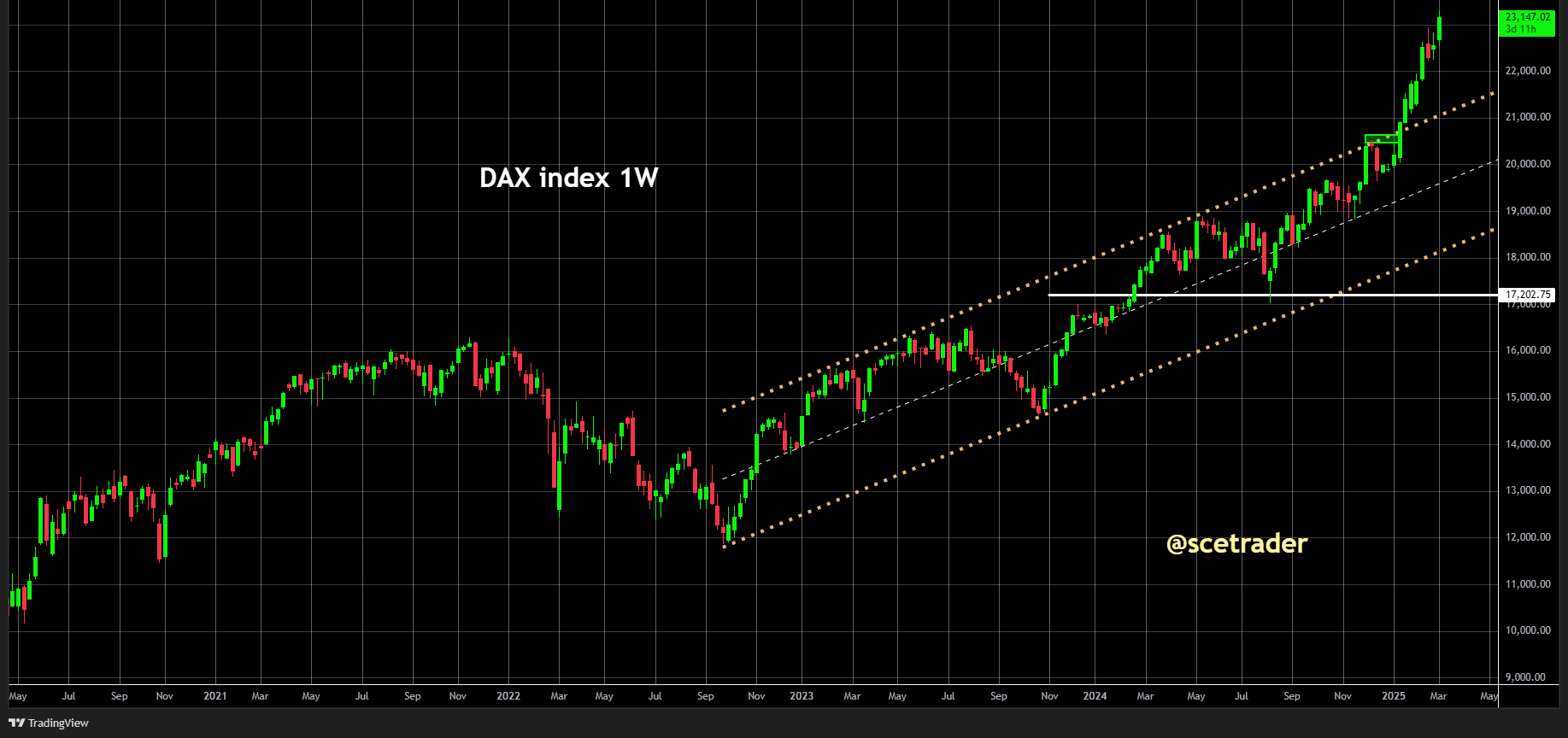 SCE Trader: Morning Call dinsdag 4 maart - Lagere start en dan weer kijken