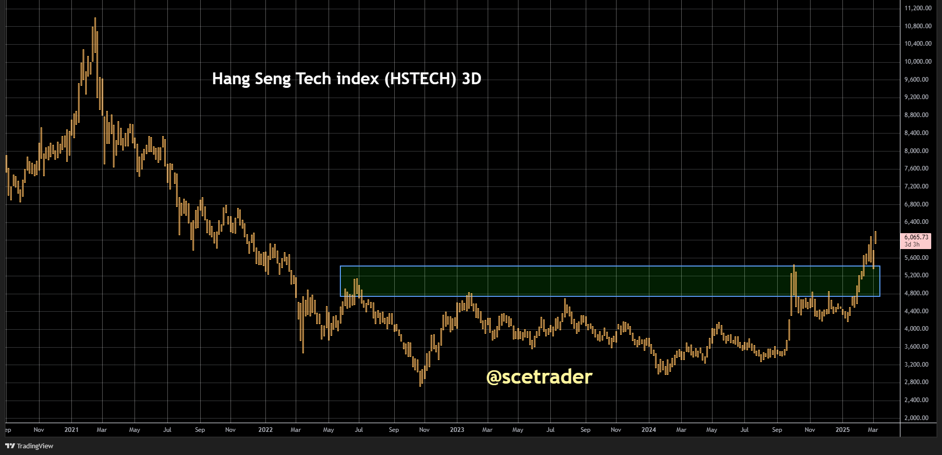 SCE Trader: Morning Call vrijdag 7 maart - Lagere start en dan weer kijken - Rente - Crypto