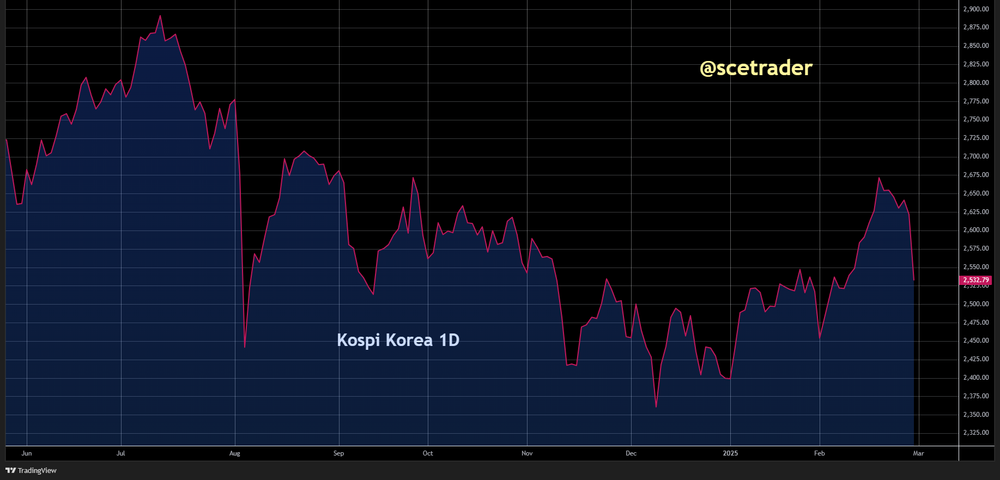 SCE Trader: Morning Call maandag 3 maart - Voor nu betere start - Crypto