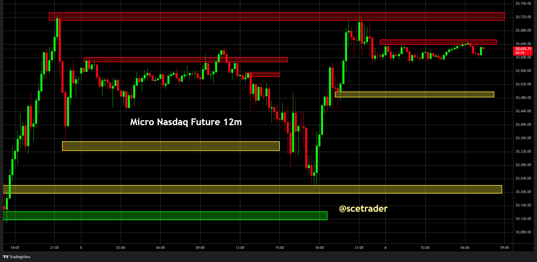 SPX & NDX futures: Weer kijken naar nieuwe kansen en strategie - #trading