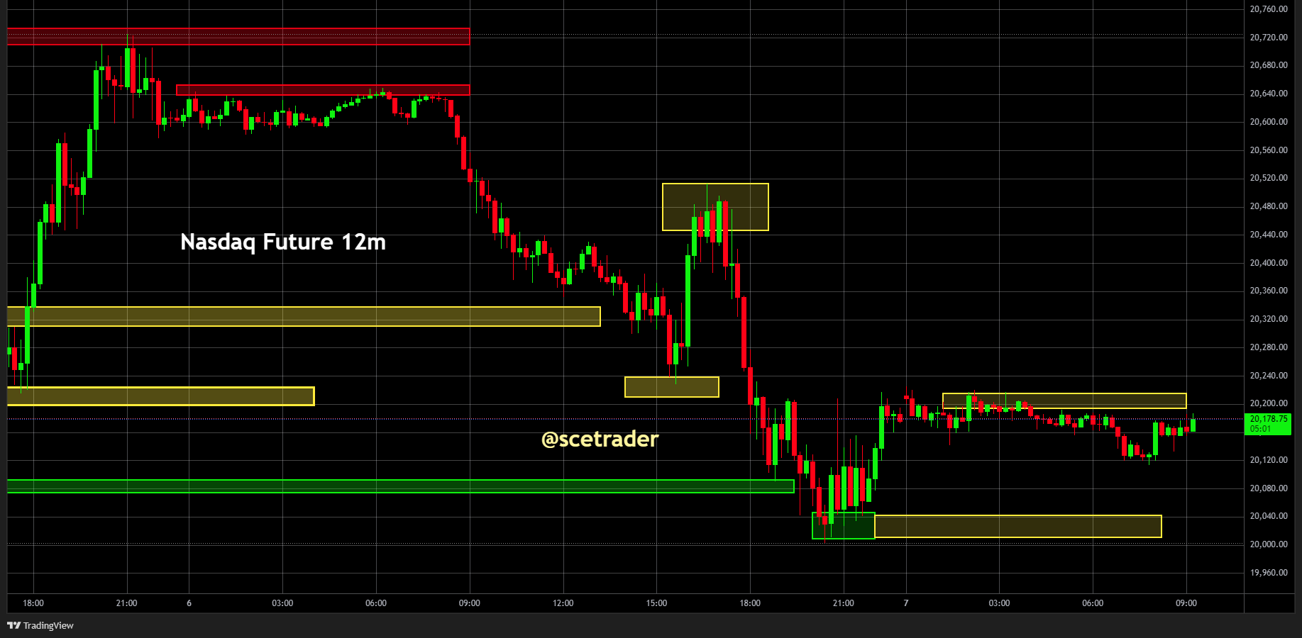 SPX & NDX futures: De visie op vandaag - #trading