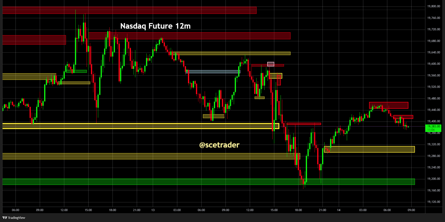 SPX & NDX futures: Strategie vandaag na redelijke donderdag #trading