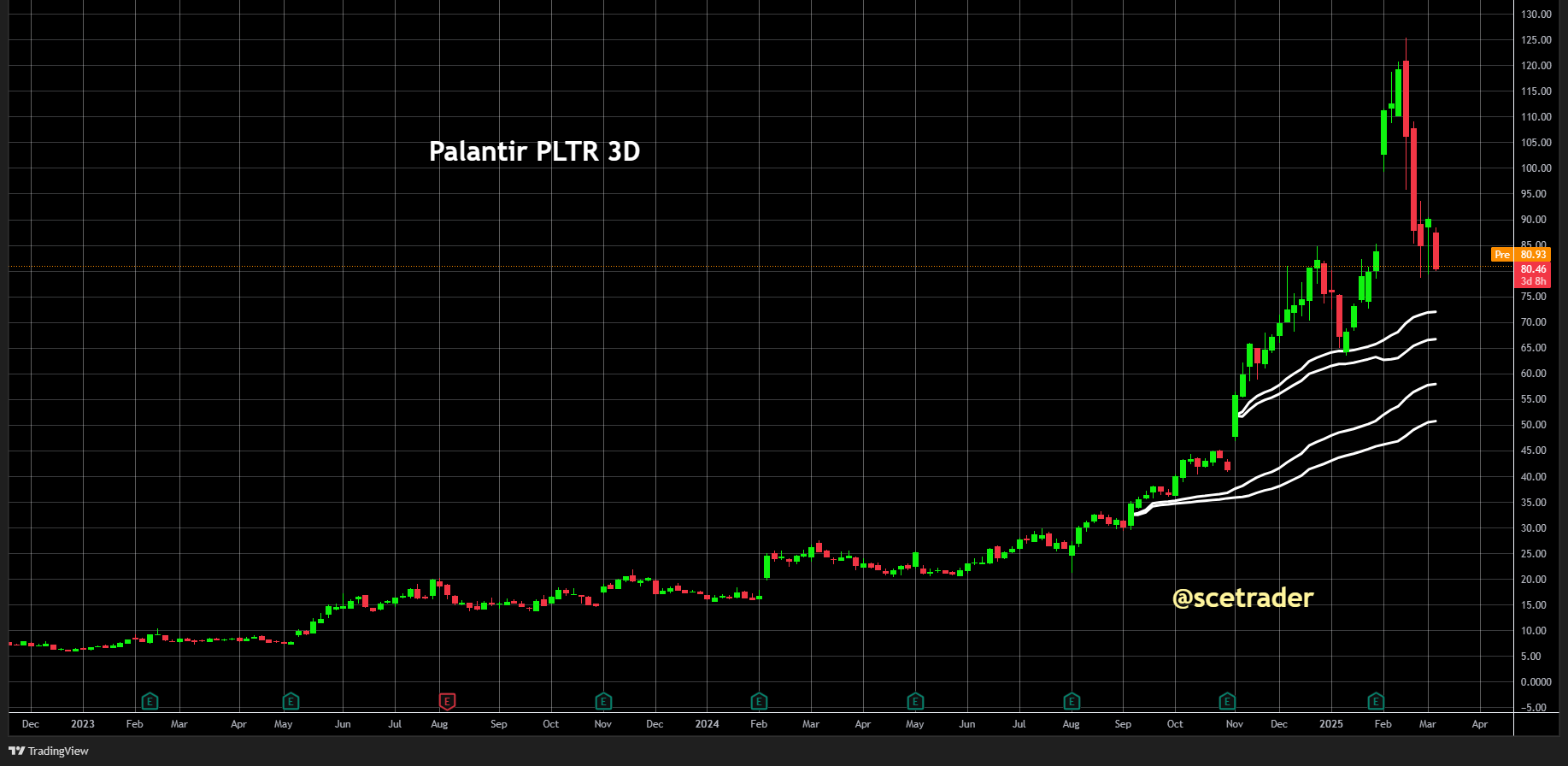 Palantir 11% onderuit op donderdag: Alweer kopen of niet - VWAP